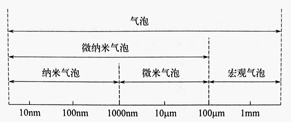 微泡尺寸.png 微泡尺寸.png